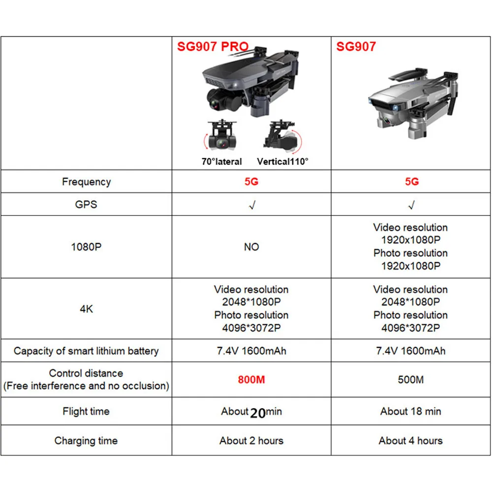 LAUMOX-SG907-PRO-GPS-Drone-with-2-Axis-Gimbal-Camera-4K-HD-5G-Wifi-Wide-Angle