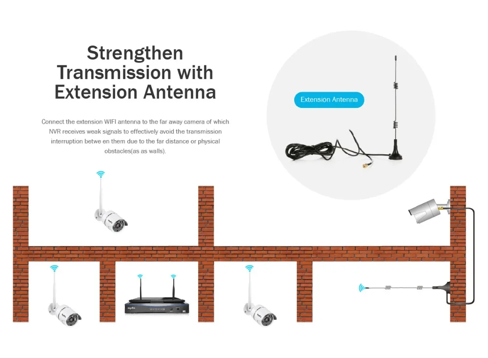 SANNCE 8-канальный сетевой видеорегистратор Wifi 1080P ip камера PoE NVR CCTV Беспроводной Камера Системы 8CH Wi-Fi NVR kit Wi-Fi NVR комплекты видеонаблюдения DVR комплект 1 ТБ HDD
