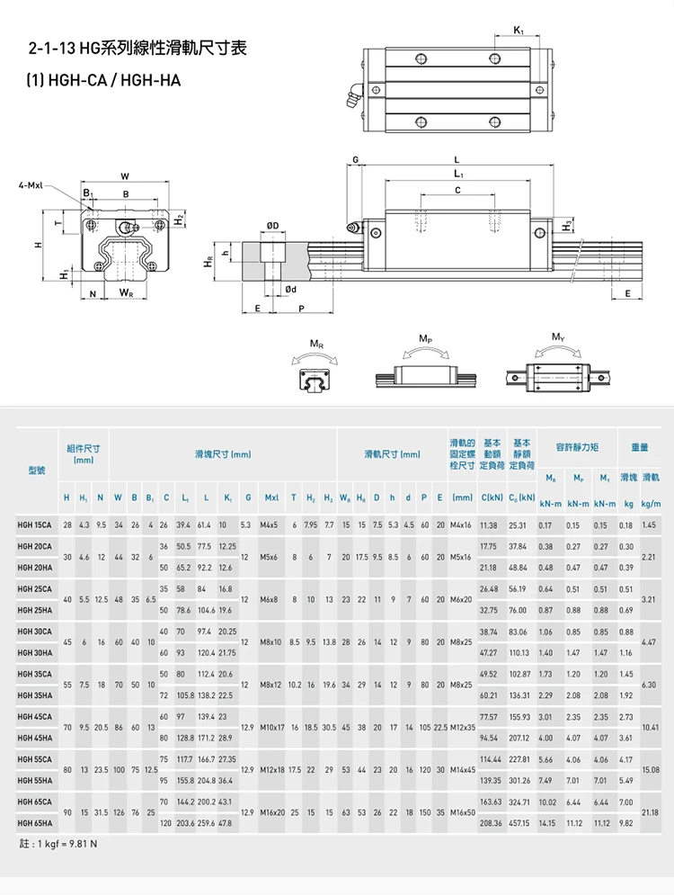 Description Picture 3 of itemLinear Guide Rail 2PCS HGR35 HGR45 150-1150mm+2PCS HGW35HC/CC HGH45HA/CA HGW45HC/CC Slider Carriages For CNC Transmission Parts