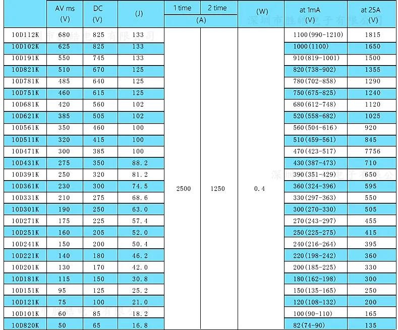 Рисунок 2 - Варистор 10D270K 10D470K 10D820K