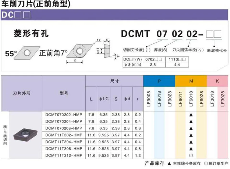 Deskar dcmt070204 mv lf6018 dcmt070208 mv lf6018