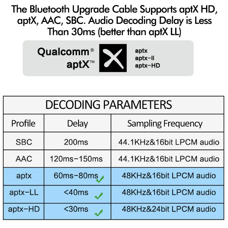 Улучшенный Bluetooth кабель для наушников aptX HD Mmcx 0 78 мм беспроводной IE80 IM50 IE40PRO A2DC Hi Fi