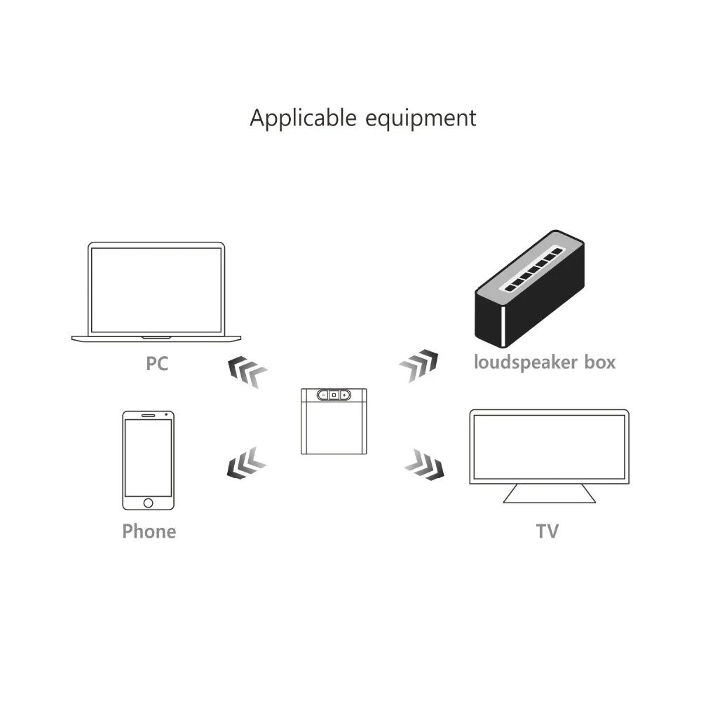 Proster для 2в1 беспроводной Bluetooth 5,0 преобразователь звука и приемник 3,5 мм порт RCA