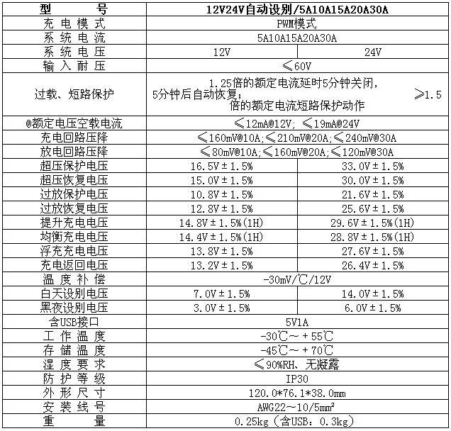 12 В/24 В/10A-30A Солнечный контроллер/электромобиль/уличный фонарь/базовая станция фотоэлектрический контроллер зарядки и разрядки