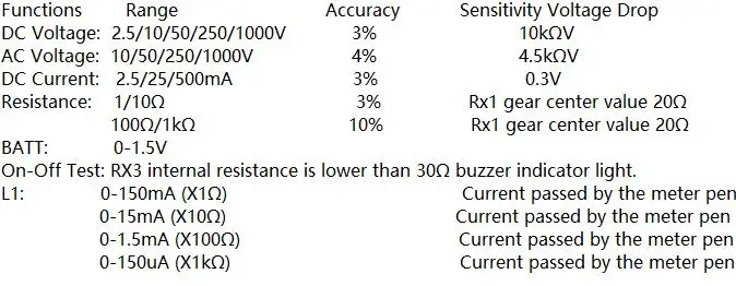 DC/AC Указатель мультиметр 1000V 250mA сопротивление, Вольтметр Амперметр
