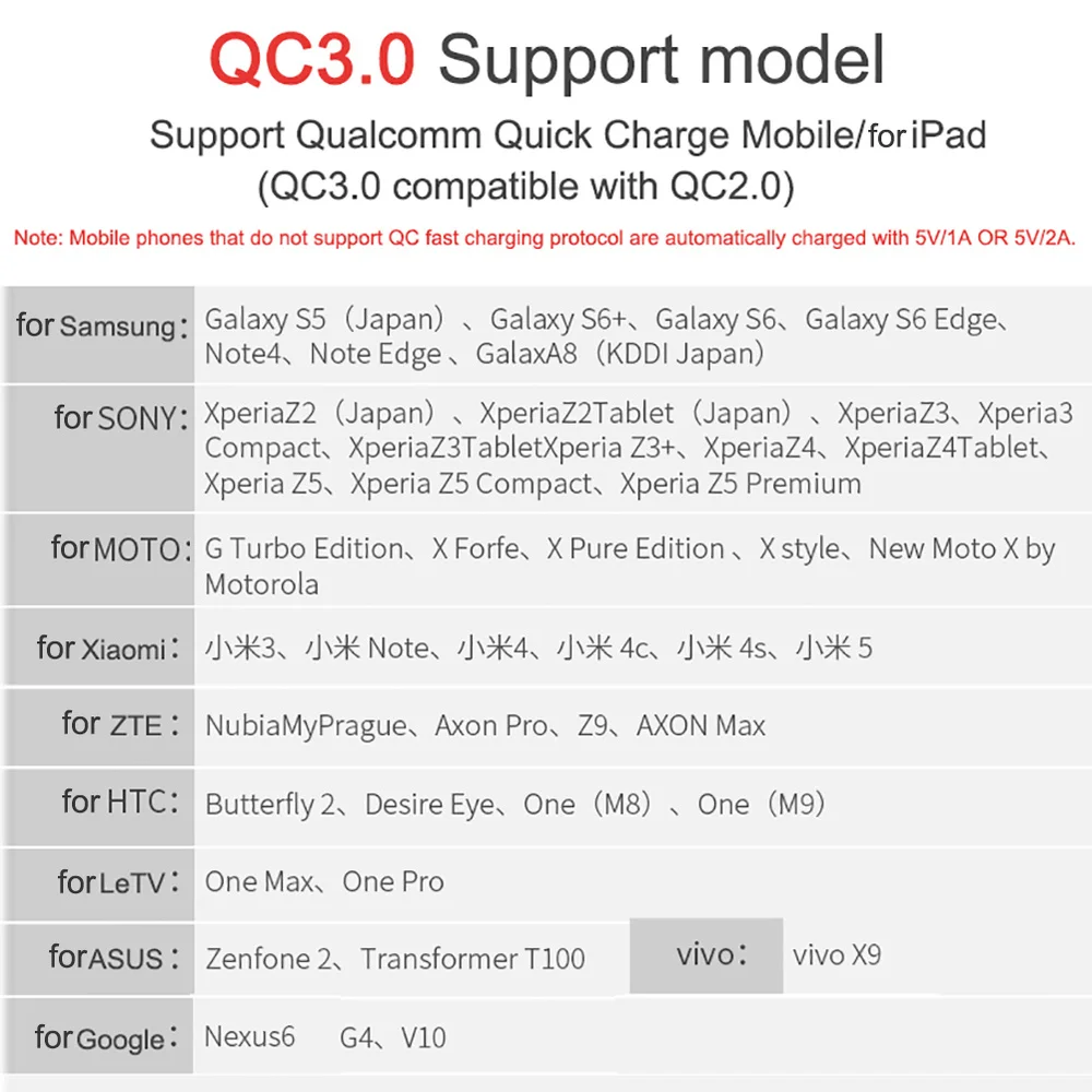 Автомобильное зарядное устройство QC3.0 + 2.4A с двумя USB разъемами прикуривателя для