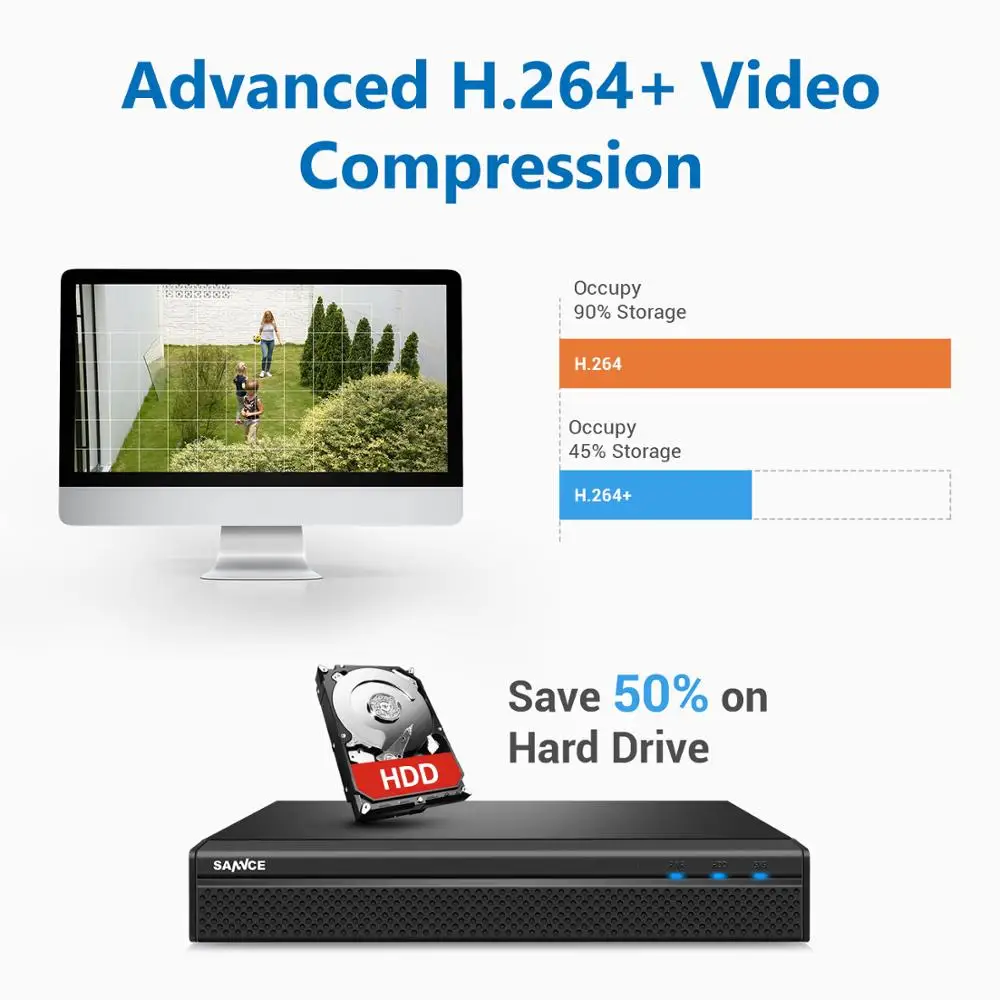 SANNCE 8CH 5MP FHD POE видео система безопасности H.264+ 5MP NVR с 4X 8X Открытый водонепроницаемый двухсторонний аудио Микро IP набор камер наблюдения