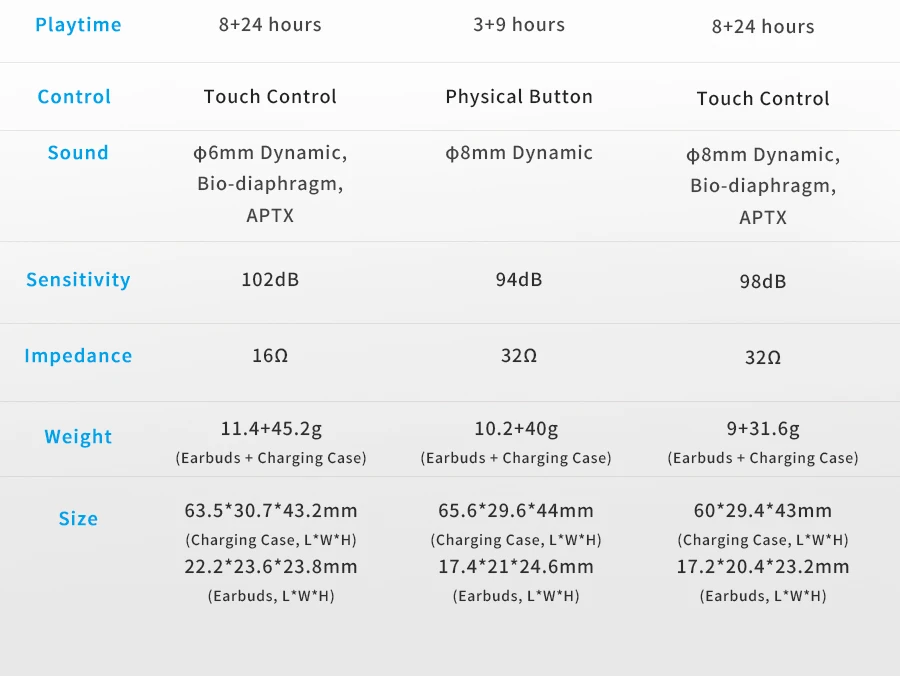 EDIFIER TWS, 5 TWS, беспроводные Bluetooth 5,0 наушники apt-X, гарнитура CVC 8,0, шумоподавление, IPX5, сенсорное управление для Xiaomi IOS