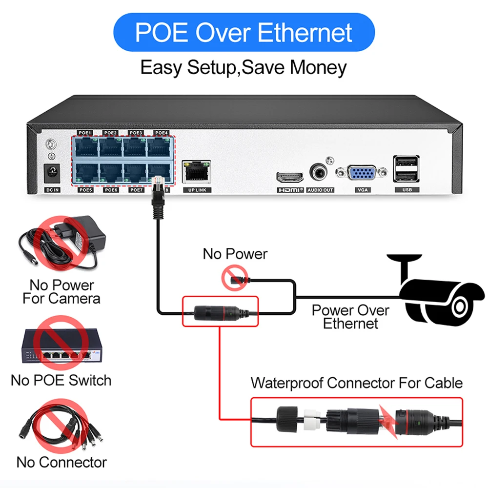 LOFAM 2.0MP 4.0MP 5.0MP 8CH POE NVR комплект 1080P H.265 Открытый Водонепроницаемый День Ночь PoE IP CCTV система видеонаблюдения