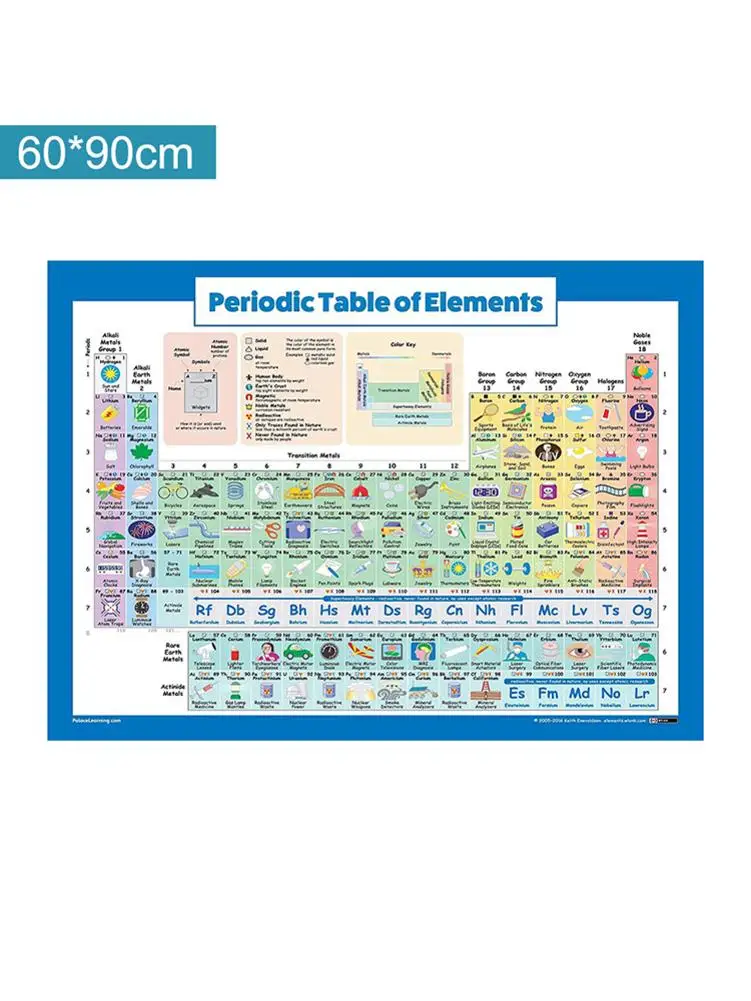 Электронный стол элементов плакат для студентов научная школа и химия класс офис Домашний баннер Шелковые Плакаты