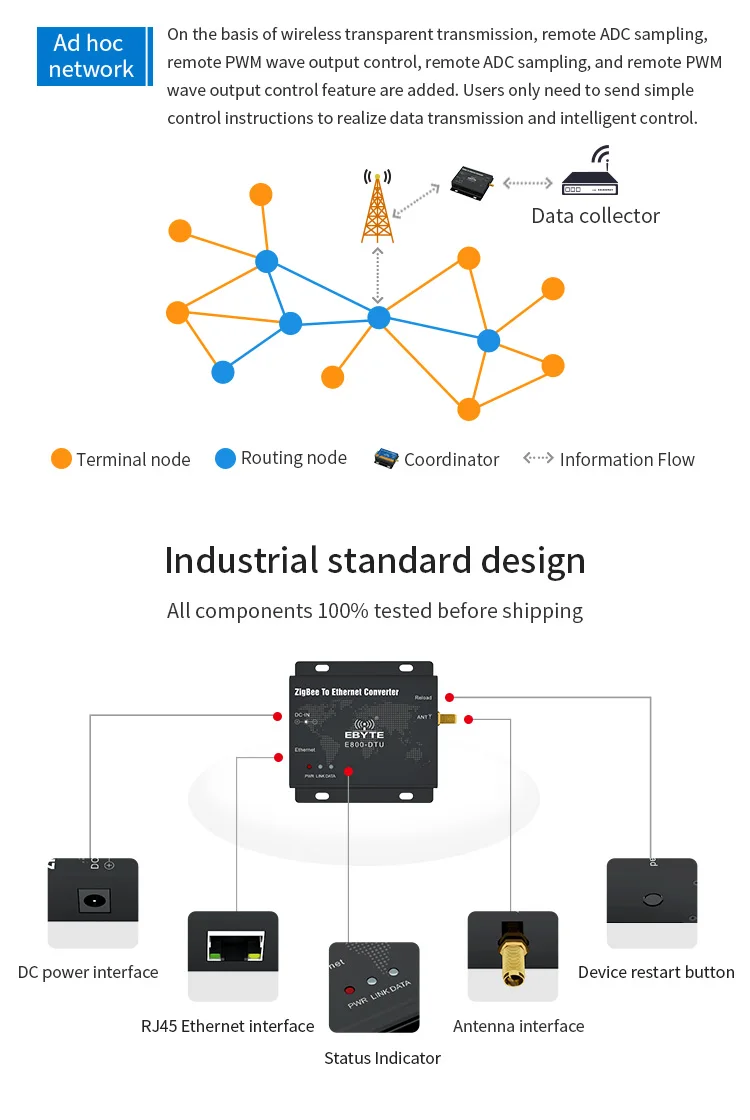 Ethernet 2,4 ГГц CC2530 ZigBee модуль E800-DTU(Z2530-ETH-27) 27dBm 500 МВт RJ45 порты TCP, UDP Ad hoc сети rf приемопередатчик модем