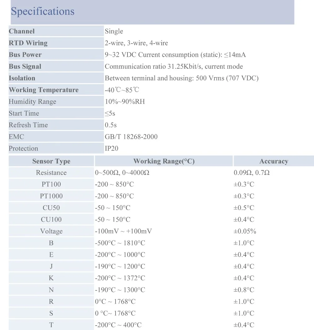 106 data