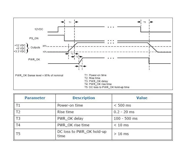 ATX Switch Mining PSU 24pin MINI ITX DC To ATX PC Power Supply - 13.5-25V, 24V 250W Gallium Nitride On-board Computer Battery Description Image.This Product Can Be Found With The Tag Names Computer Cables Connecting, Computer Peripherals, Dc, PC Hardware Cables Adapters