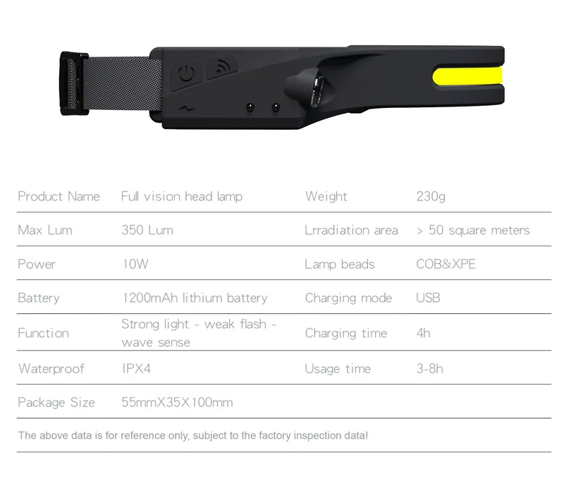 Induction Headlamp COB LED Head Lamp with Built-in Battery Flashlight USB Rechargeable Head Torch 5 Lighting Modes Head Light