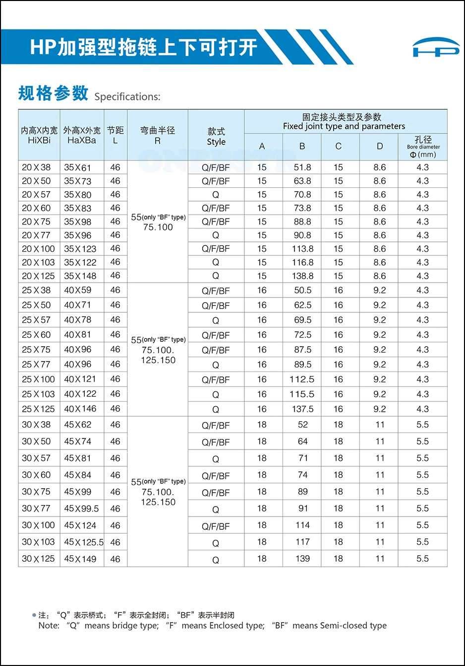 加强型系列参数20-30