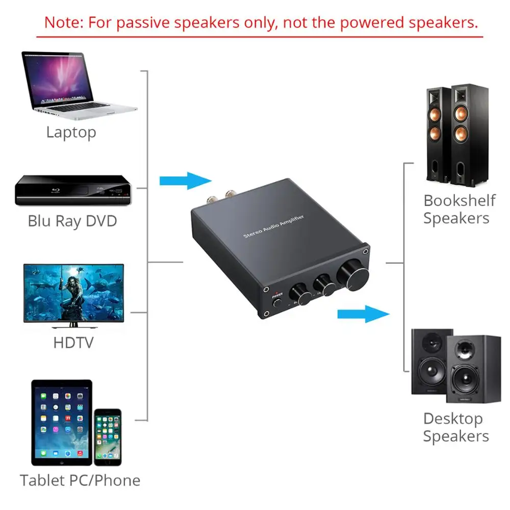 Цифровой усилитель мощности LiNKFOR 50 Вт + Mini Hi Fi Class D интегрированный с басами и