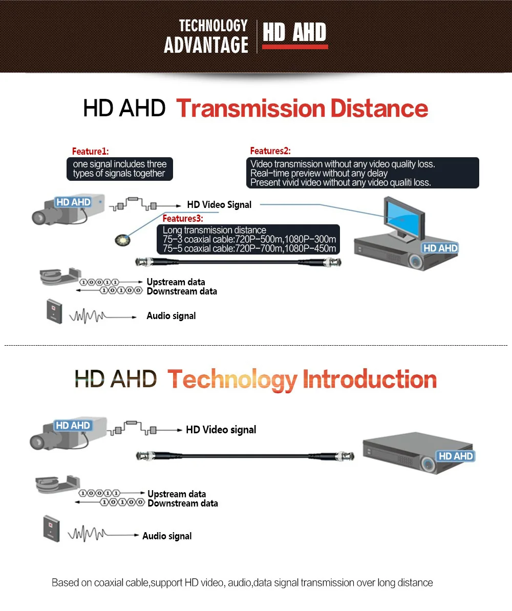HD 720P 1.0MP 4 в 1 аналоговая камера видеонаблюдения камера ночного видения Водонепроницаемая аналоговая камера наблюдения s
