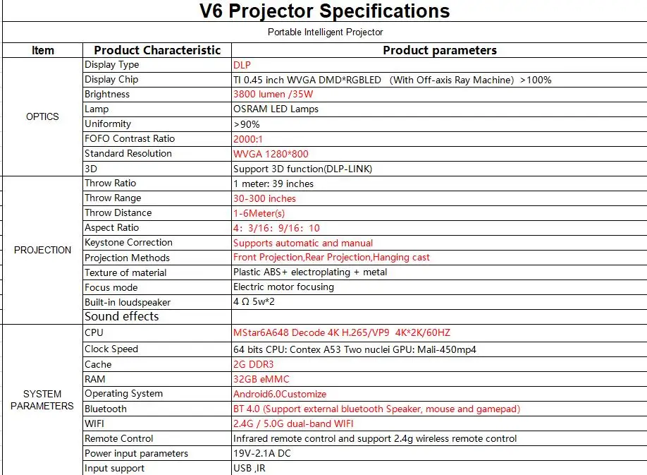 V6 DLP портативный интеллектуальный проектор MStar6A648 Android6.0 4K H.265 1280*800 2G 32G BT4.0 2,4G 5G wifi 3800 люмен мини-проектор