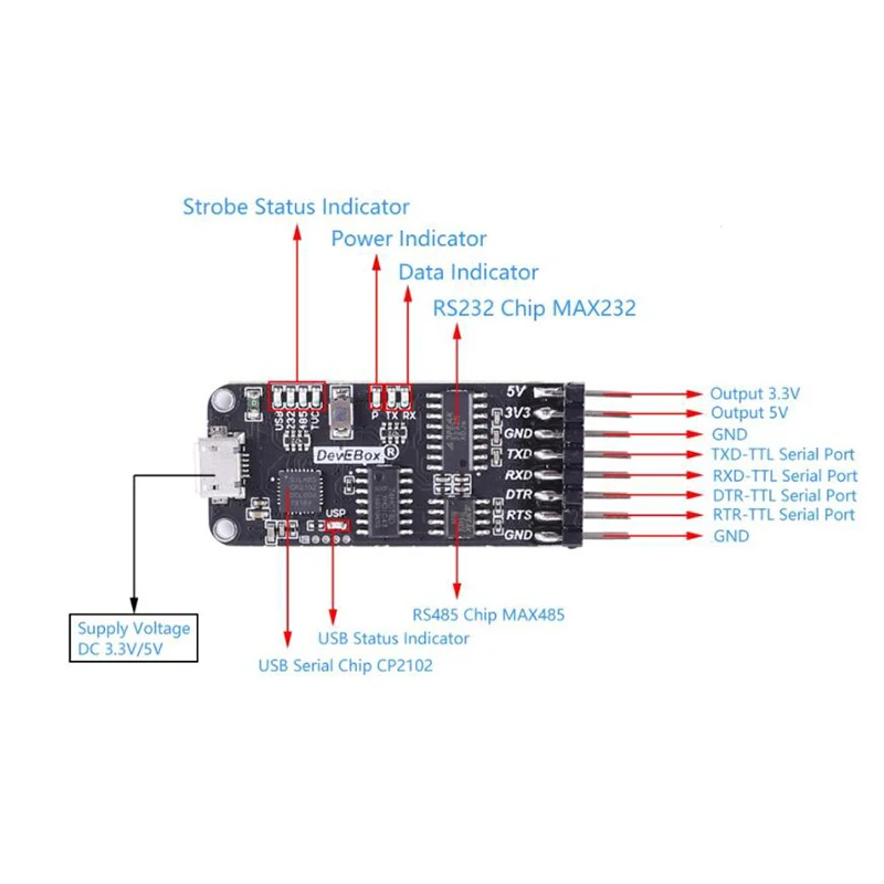 10-в-1 USB к TTL CP2102 последовательному модулю многофункциональная плата порта RS485 RS232 с