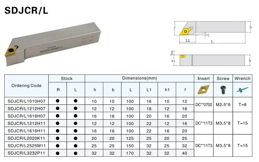 Nicecutt SDJCR2020K11 SDJCL2020K11 держатель внешнего токарного инструмента для DCMT вставка токарного станка держатель инструмента