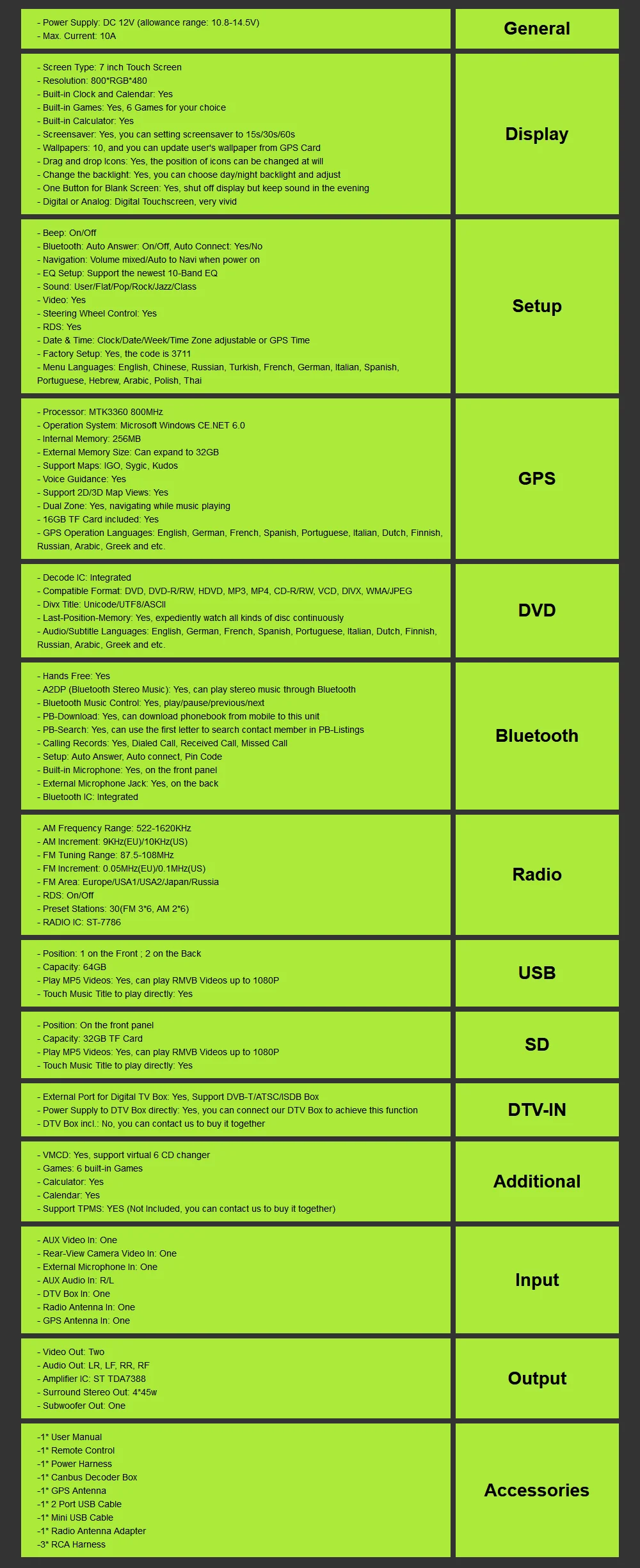 Sale Fit Ford F-150 F-250/350/450/550 Mustang DVD GPS Navi Receiver Player Stereo Video Audio Support TV Rearview Cam OEM Replacement 26