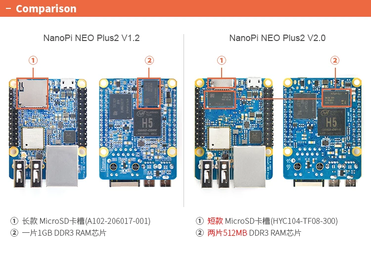 NanoPi NEO Plus2, Allwinner H5 макетная плата гигабитный Ethernet порт 1 Гб памяти, Wi-Fi Bluetooth