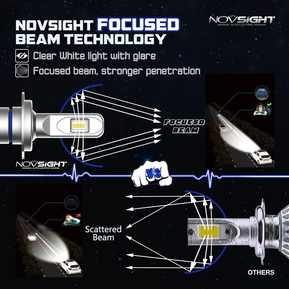 Передний светодиодный фонарь NOVSIGHT H4 H7 H8 H11 HB3 9005 HB4 9006 H1 супер яркий 80 Вт 5500 лм K