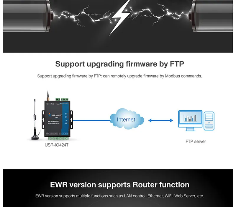 HonesThing USR-IO424T-GR GSMGPRS Support USR Cloud 4 Channel RTU Network IO Controller RS485 Modbus RTU of 4DI4DO2AI1PT 12