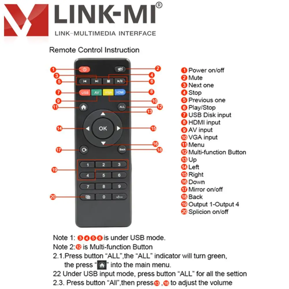 Настенный видеоконтроллер LINK MI 2x2 3x3 4x4 макс. 10x10 поддержка вращения на 180 градусов