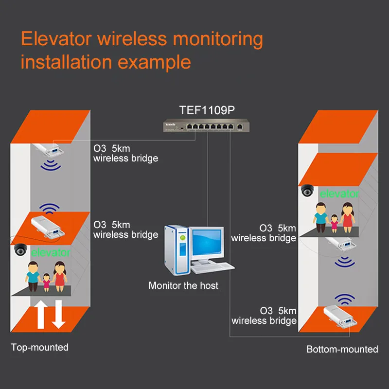 Tenda O3 5 км 2,4 ГГц 150 Мбит/с Открытый CPE беспроводной WiFi ретранслятор расширитель маршрутизатор точка доступа Wi-Fi мост с POE адаптером