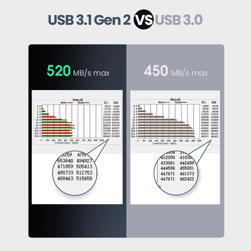 External Hard Drive Case Ugreen HDD Case USB C Hard Drive Enclosure for 2.5" SATA SSD HDD Aluminum USB C to SATA Adapter 3.1 Gen 2 Support UASP
