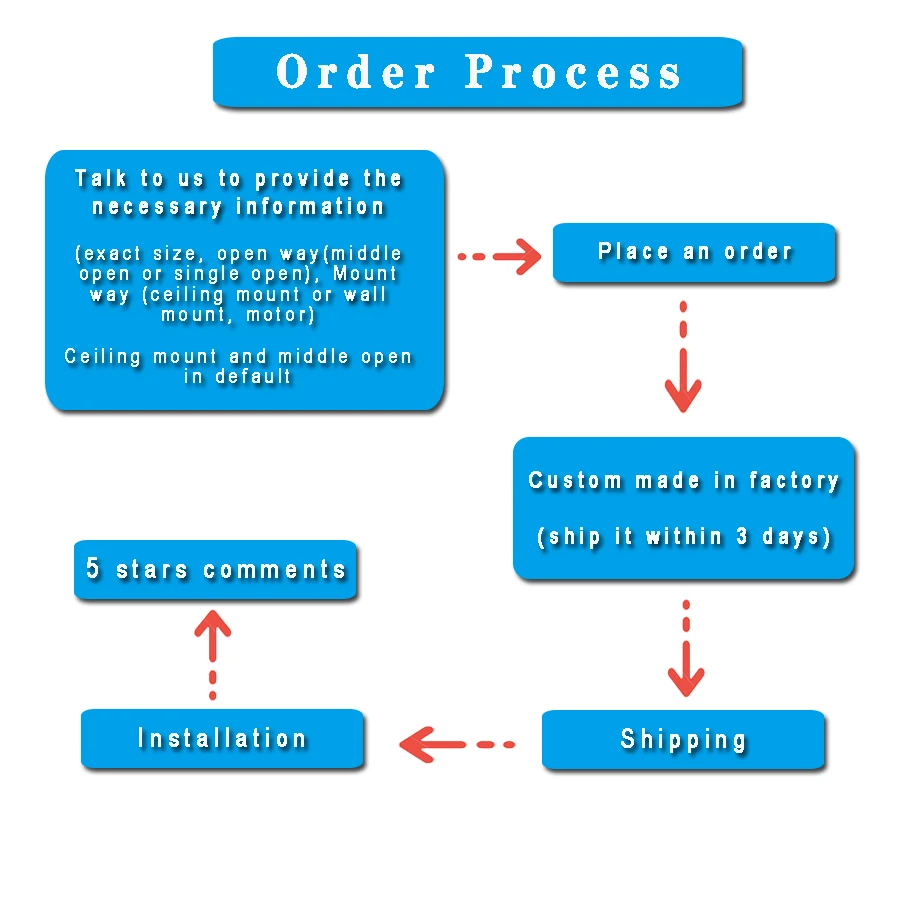 customizavel sistema de controle trilho 05