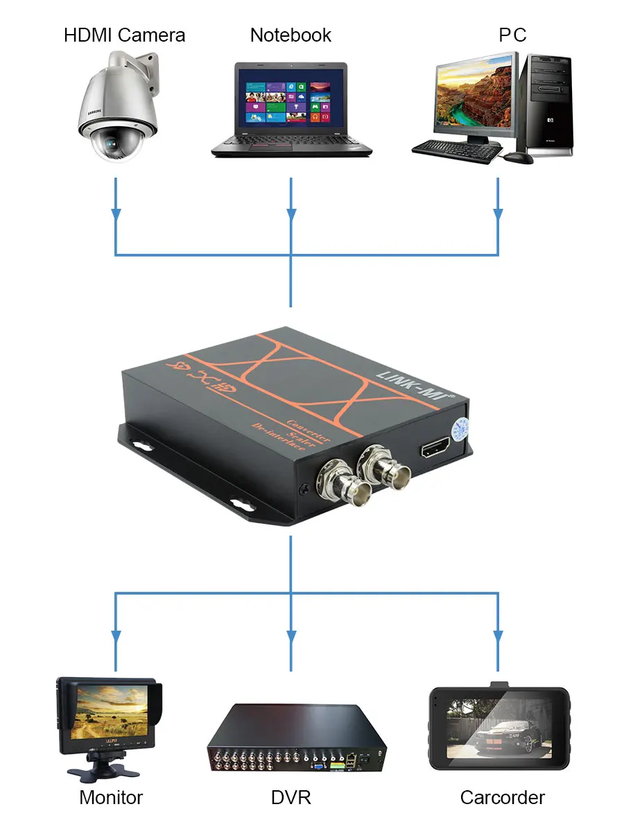 LINK-MI LM-HDA01 HDMI в AHD конвертер, с 1xlooping AHD выход, 1080p TVI BNC ретранслятор