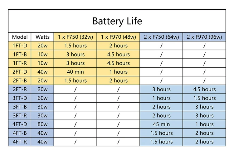 BATTERY LIFE