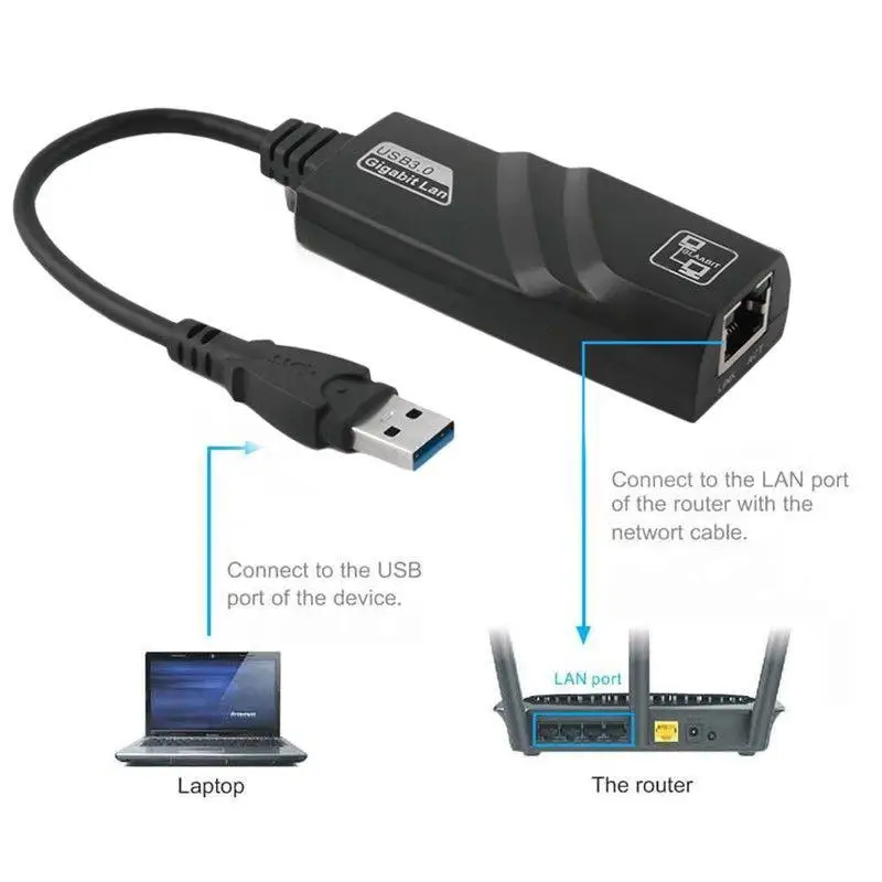 USB 3,0 до 10/100/1000 Мбит/с гигабитный RJ45 Ethernet LAN сетевой адаптер Gigabit USB3.0 Ethernet адаптер R19