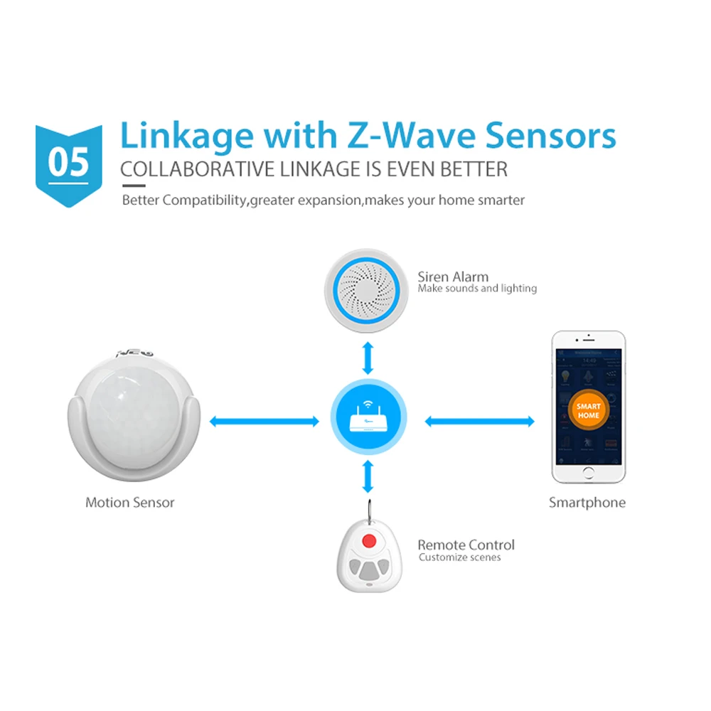 Z-wave Pus PIR Motion Sensor +LUX+Temperature Detector Home Automation Alarm System Motion Alarm