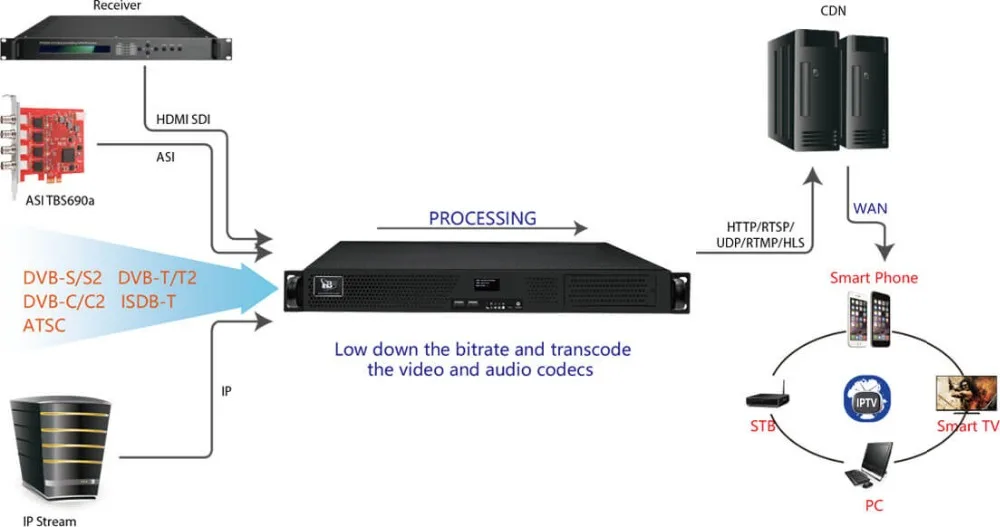 tbs8510_desc5