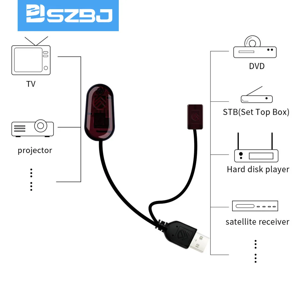 Инфракрасный ретранслятор расширитель используется для инфракрасного пульта дистанционного управления бытовой техники 3,5 мм USB источник питания с высокой чувствительностью