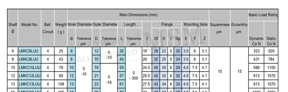 MSM LMKC6LUU LMKC8LUU LMKC10LUU LMKC12LUU LMKC16LUU LMKC20LUU LMKC25LUU LMKC30LUU LMKC40LUU средней длины/центр подшипники фланца