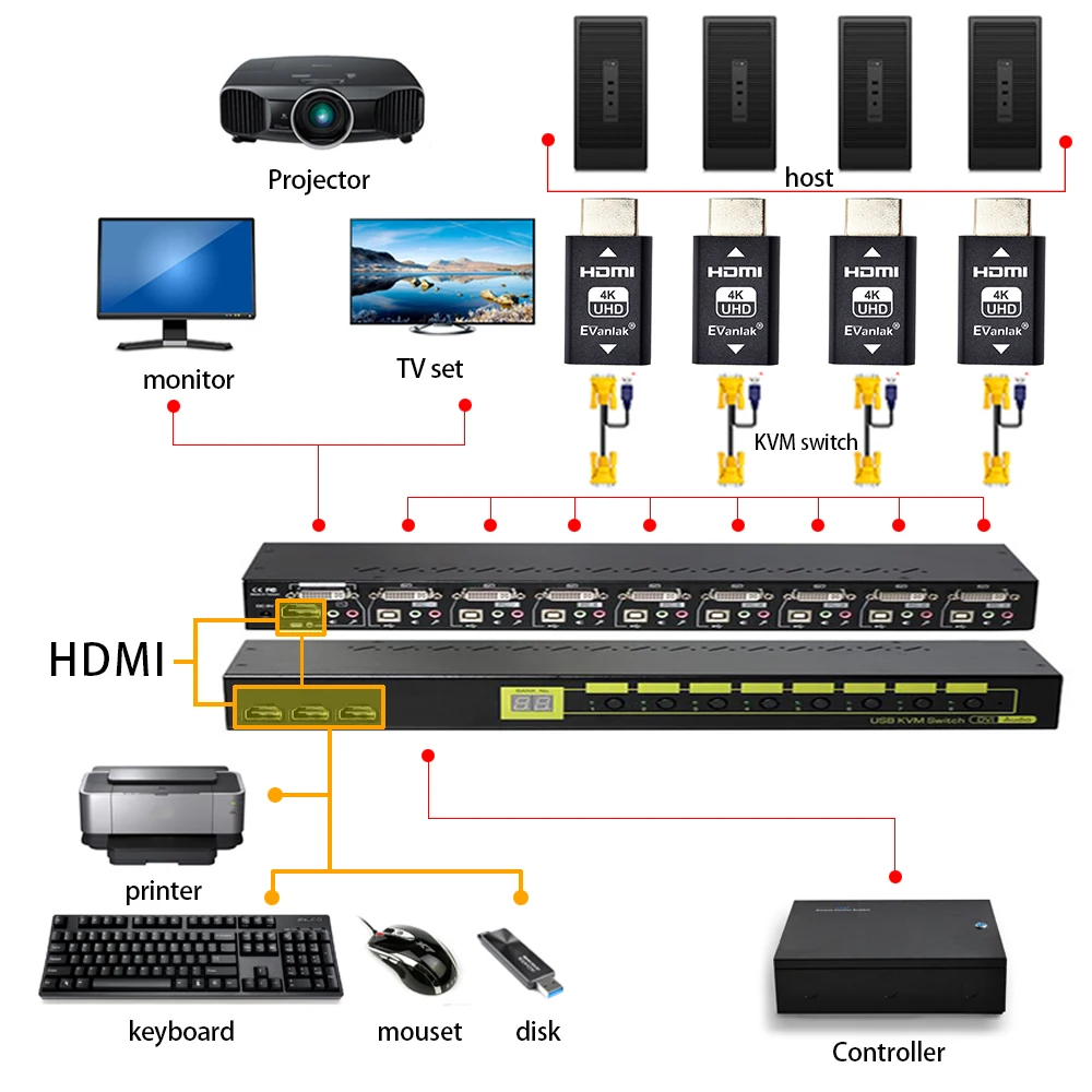 Эмулятор EVanlak Hdmi Edid, переходник 3-го поколения, премиальный алюминиевый эмулятор, адаптер, совместимый с ps5 game outp (art.: 3920c417fa03e) - 3920c417fa03e