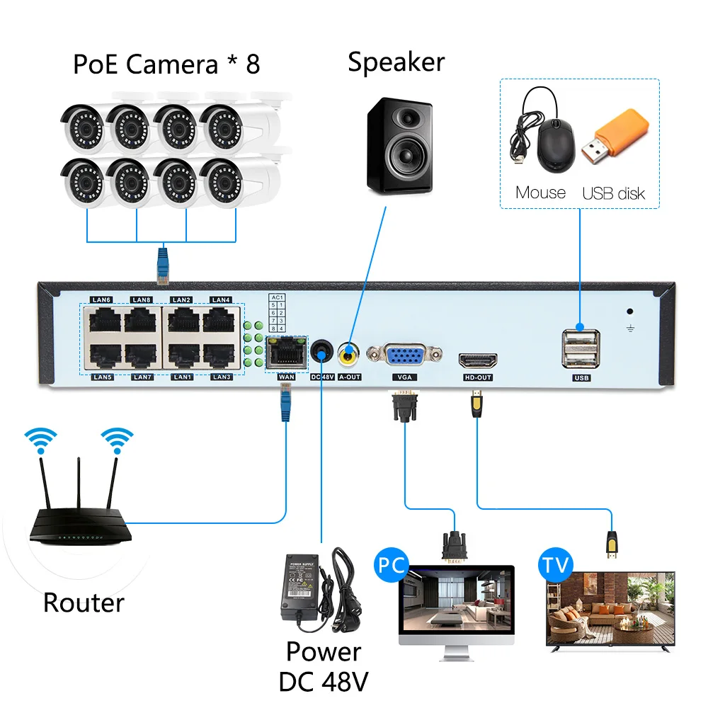 8ch 5MP POE Kits H.265 System CCTV Security PoE NVR Outdoor Metal Waterproof IP Camera Surveillance Alarm Video P2P P6Spro