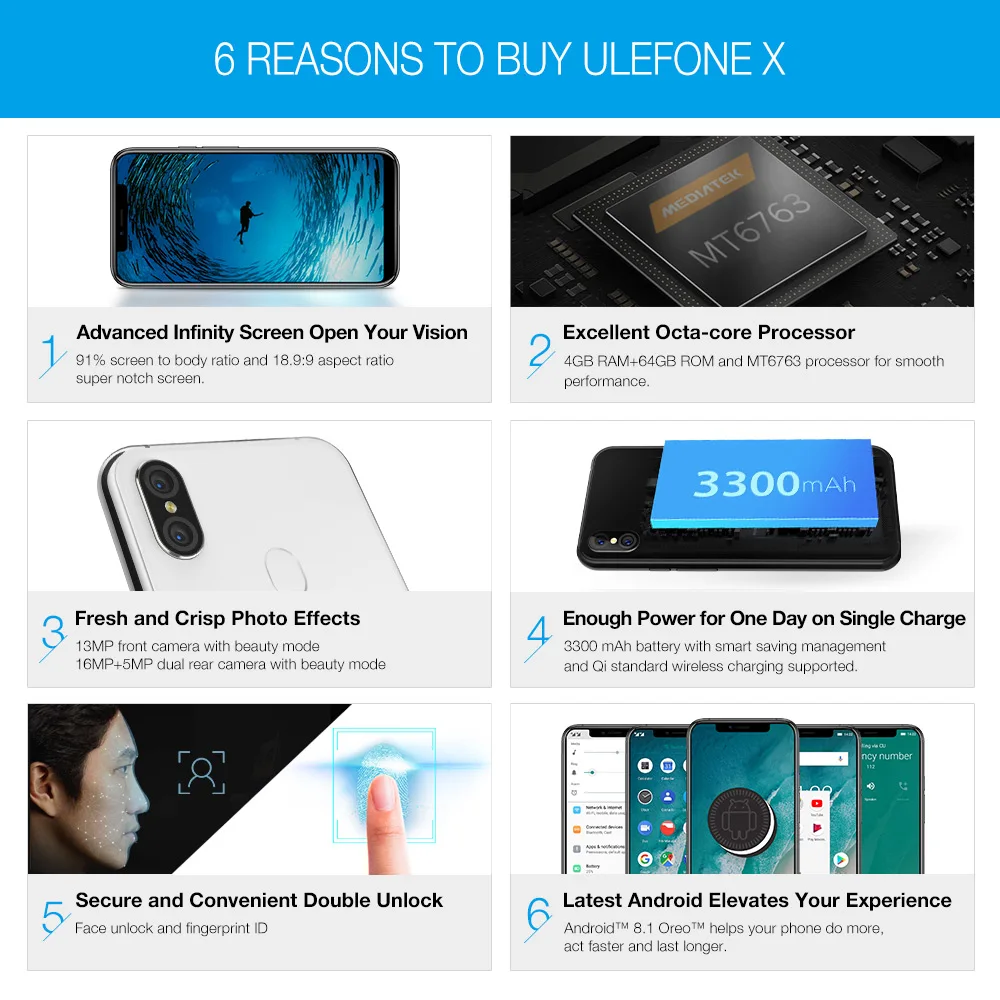 Ulefone-X-6 Reasons