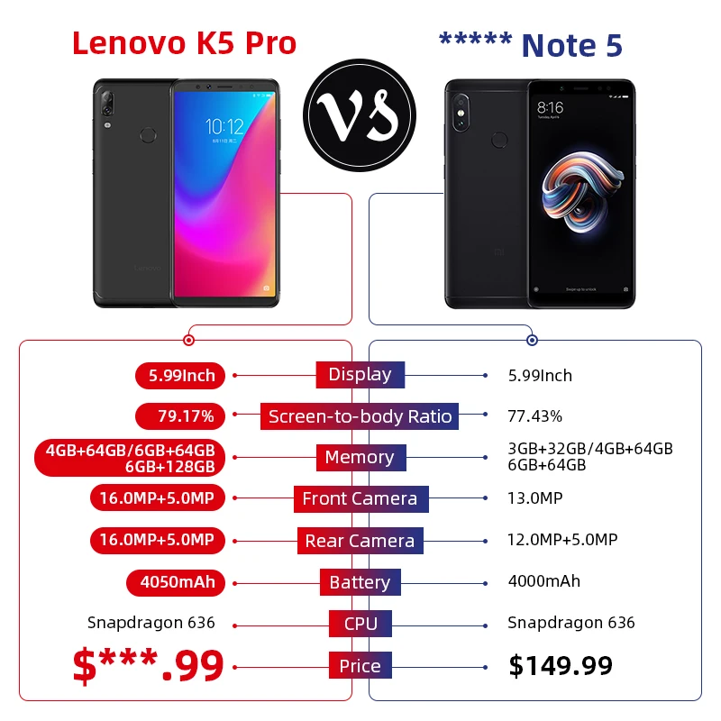 Global Version Lenovo K5 Pro 6GB 64GB Snapdragon 636 Octa Core Smartphone Quad Cameras 5.99 inch 4G