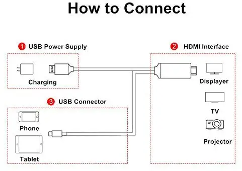 11 Pin Micro USB к HDMI Кабель-адаптер 1080P HDTV для samsung S5, S4, S3, Note 3, Note 2, Tab 3 8,0, Tab 3 10,1, Tab Pro