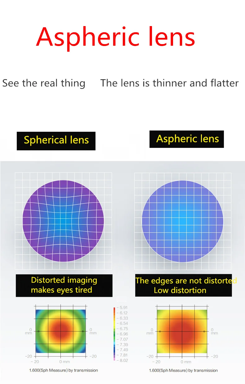 Super Tough MR-8 Series Anti-Fog lens Index 1.56/1.61/1.67 Optical Prescription Aspherica Resin Lens Myopia Hyperopia HMC Lenses