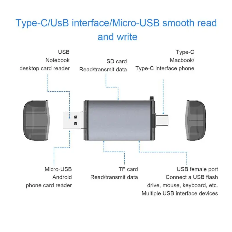 Universal 3 in 1 Card Reader Adapter USB Type-C to USB TF Secure Digital Memory Cards Accessories for Android Cellphone Computer