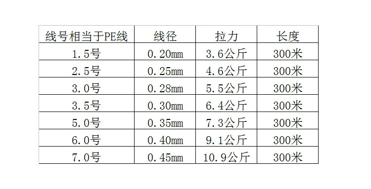 300m Mustad Fishing Line Super Strong Sea Fishing Nylon Line Japanese Material Line 1.2# 1.5# 2.5# 3.0# 3.5# 5.0# 6.0# 7.0