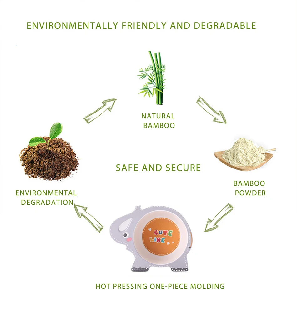 Детская тарелка, эко набор столовых приборов из бамбука, нескользящая посуда для кормления, детские блюда, Мультяшные Детские однотонные бамбуковая доска для кормления