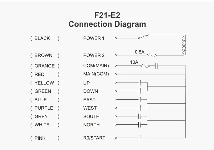 Telecontrol F21-E2 промышленный пульт дистанционного управления для крана и подъема