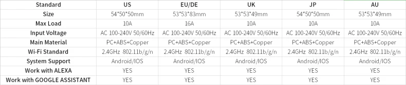 AU, EU, UK, US, JP штепсельная розетка, пульт дистанционного управления, wifi, электрическая розетка, Alex, Google, домашняя розетка, адаптер, умное зарядное устройство, тарелки